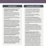 Psychiatry Patient Attendance Policy